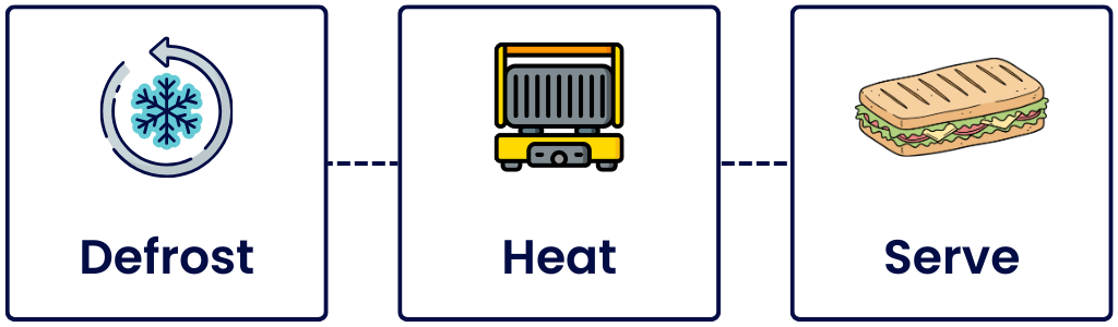 Defrost, Heat and Serve Paninis in 3 simple steps